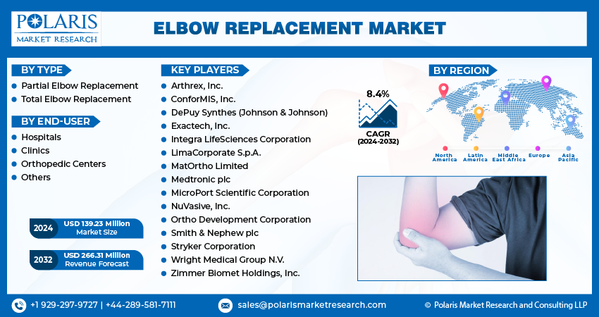  Elbow Replacement